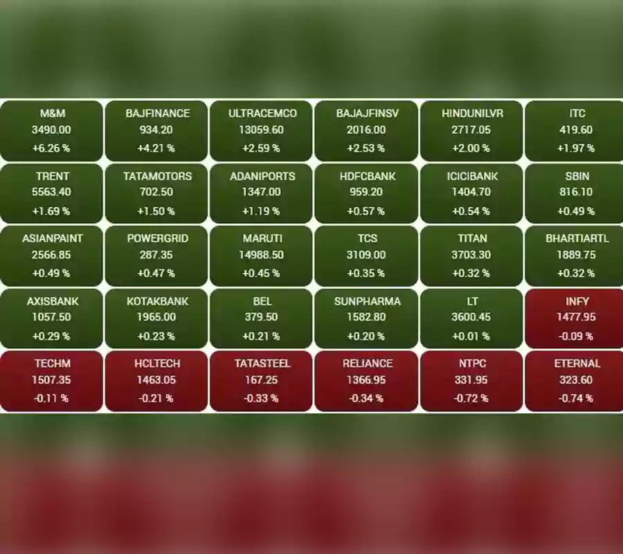 జీఎస్టీ స్లాబ్‌ మార్పులతో స్టాక్‌ మార్కెట్లో జోష్‌. 15 నిమిషాల్లోనే రూ.4 లక్షల కోట్ల లాభం