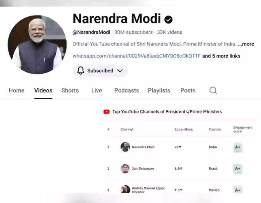 యూట్యూబ్‌లో ప్ర‌ధాని మోదీ రికార్డు.. 3 కోట్ల మంది స‌బ్‌స్క్రైబ‌ర్లు