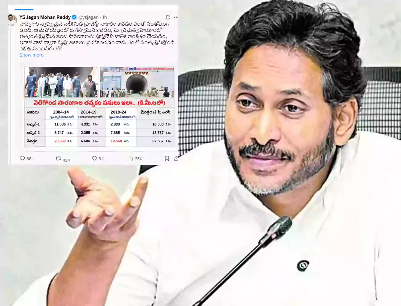 చంద్రబాబు వెలిగొండ ప్రాజెక్టు క్రెడిట్ చోరీపై వైఎస్ జగన్ ఆగ్రహం