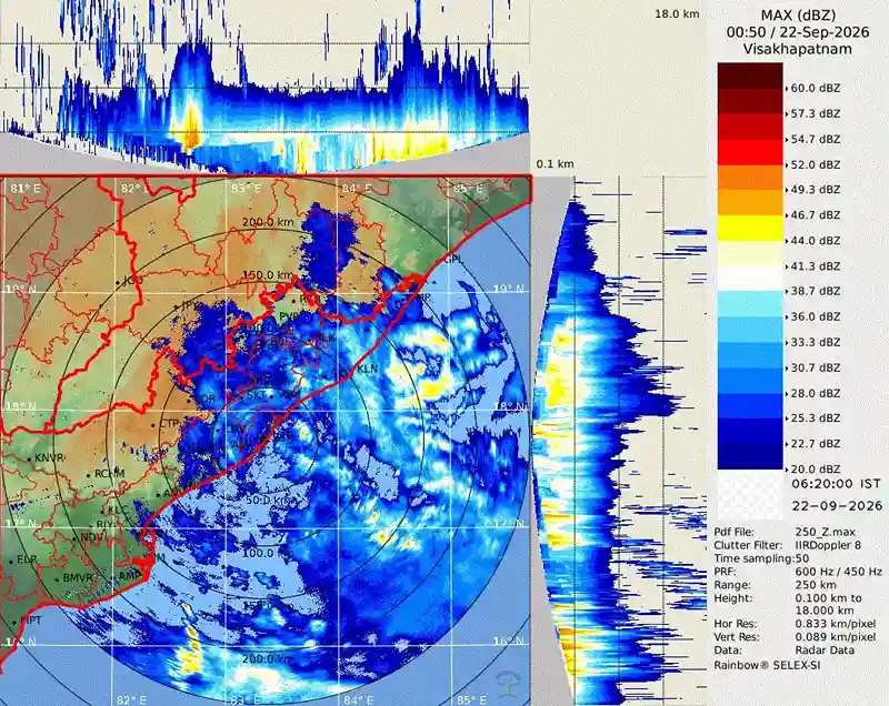 బలపడుతున్న వాయుగుండం.. ఉత్తరాంధ్రలో భారీ వర్షాలు!